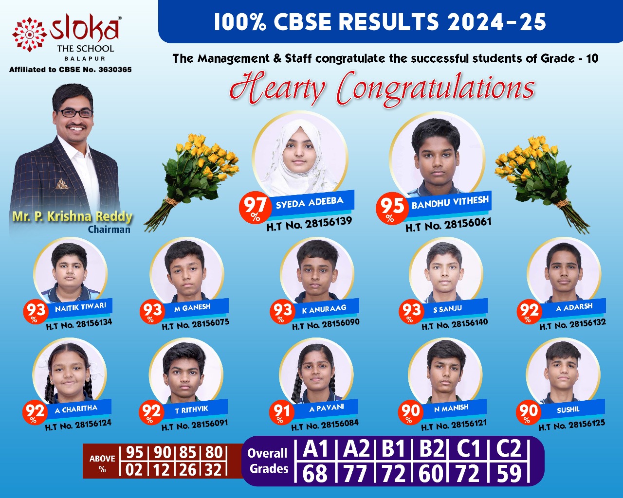 2024-25 CBSE Results